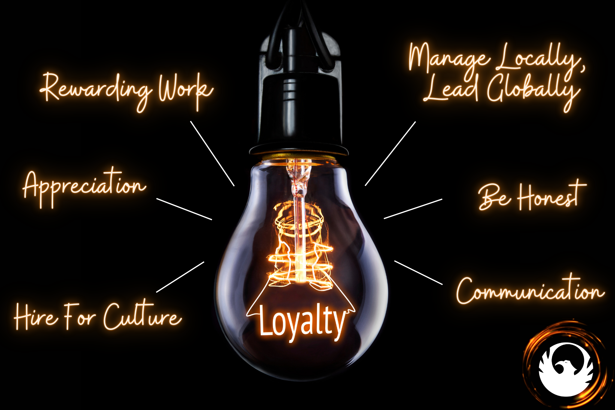 Strengthening Bonds: How to Cultivate Loyalty and Trust in the Workplace